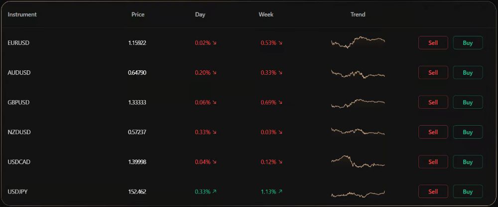 Các Loại Tài Khoản Giao Dịch Sàn Dbg Markets