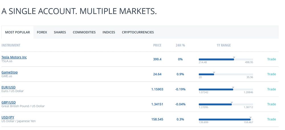 Sản Phẩm Giao Dịch Trên Sàn Fxcm