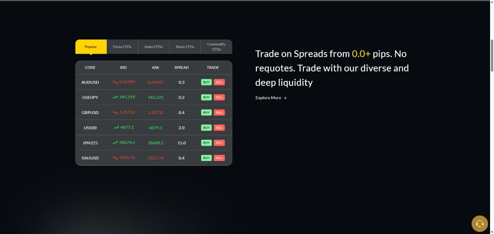 Điều Kiện Giao Dịch Tại Sàn Bcr