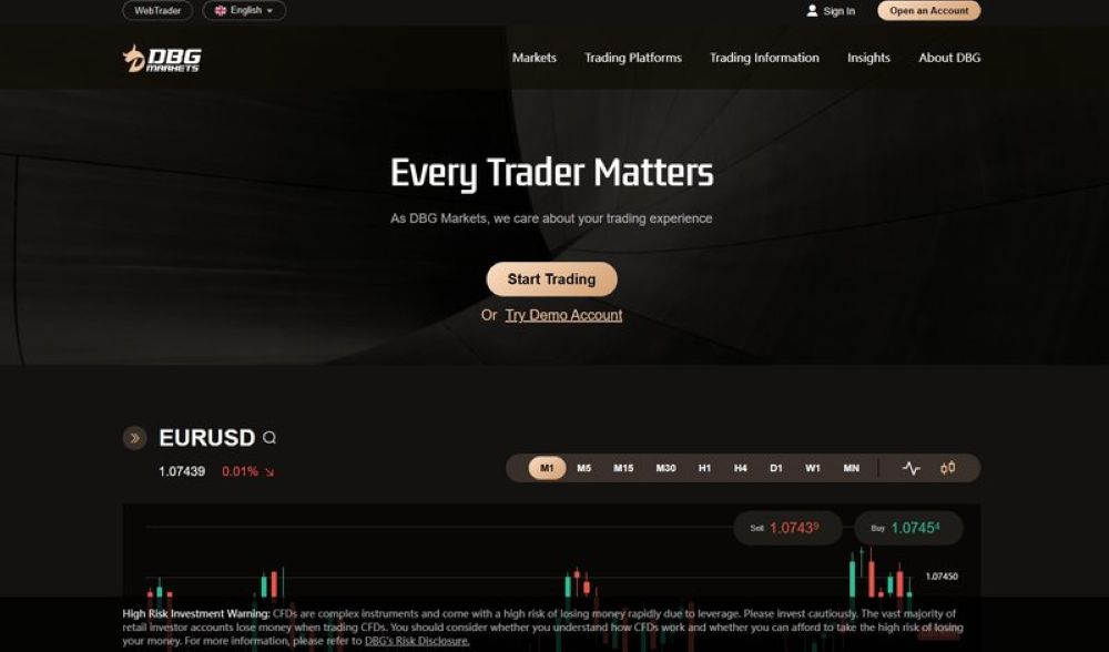 Điều Kiện Giao Dịch Tại Sàn Dbg Markets