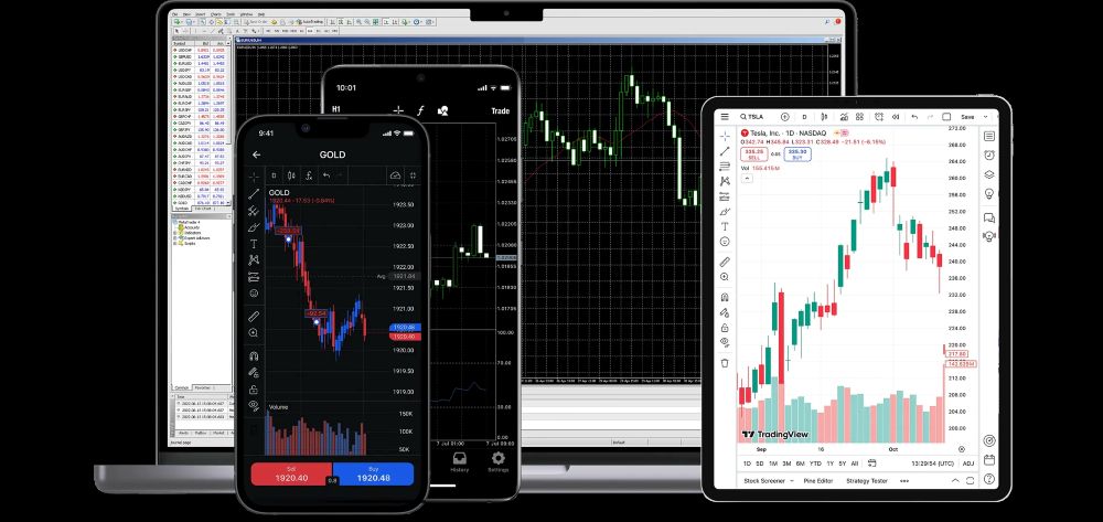Điều Kiện Giao Dịch Tại Sàn Forex.com