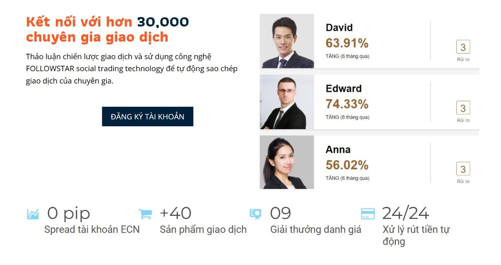 Điều Kiện Giao Dịch Tại Sàn Kvb