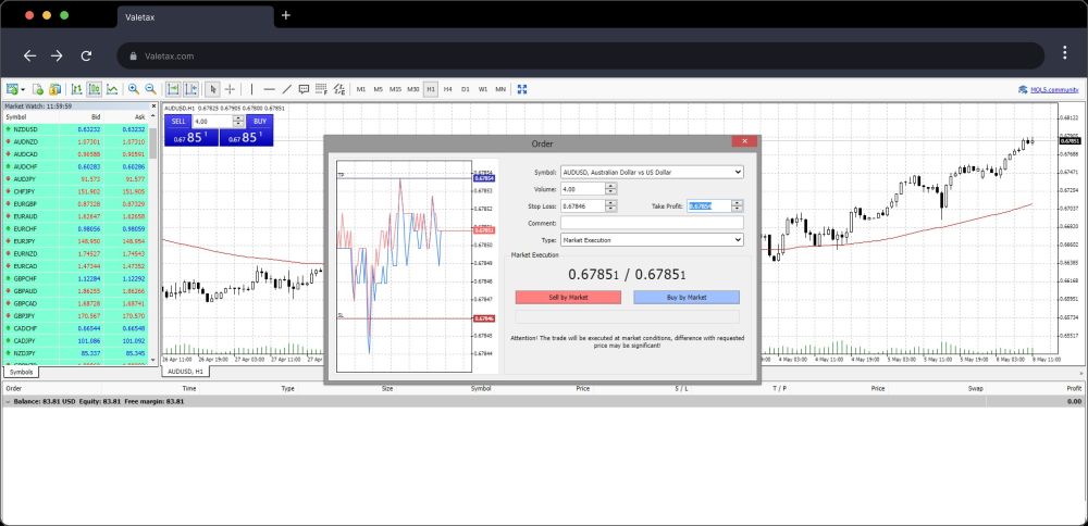 Đòn bẩy và chi phí giao dịch sàn Valetax