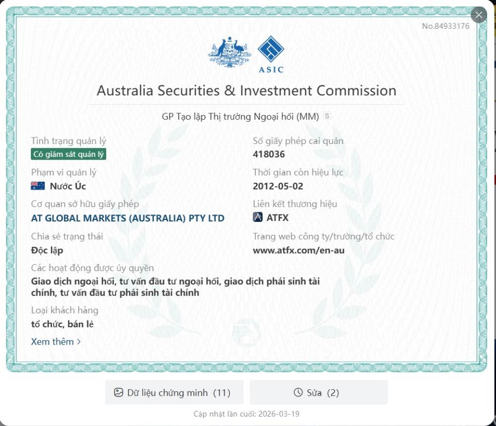 Giấy Phép Hoạt Động Của Sàn Atfx