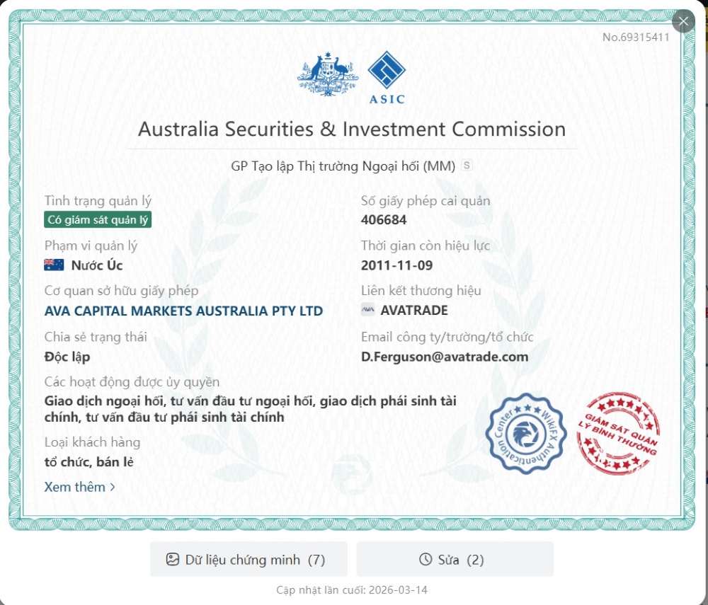 Giấy Phép Hoạt Động Của Avatrade