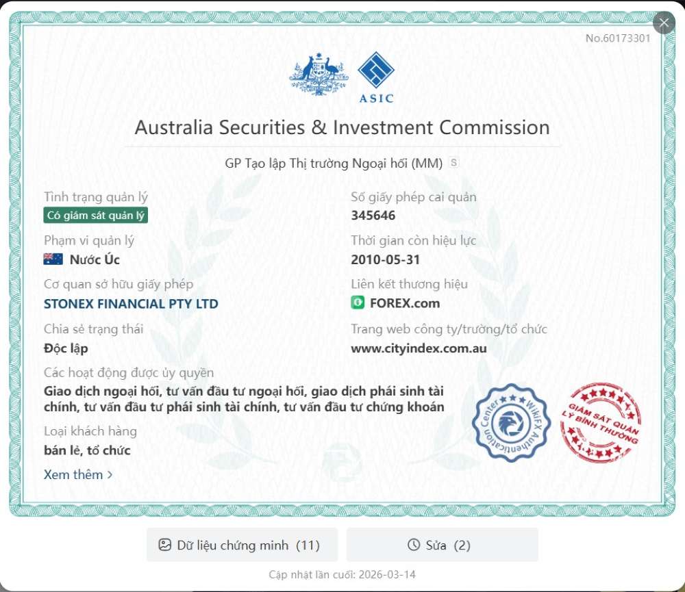 Giấy Phép Hoạt Động Của Sàn Forex.com 