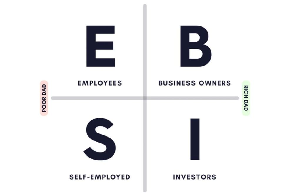 Mô Hình Cashflow Quadrant 