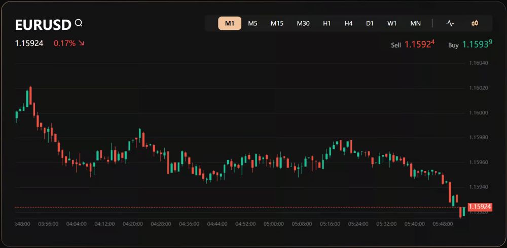 Nền Tảng Giao Dịch Sàn Dbg Markets