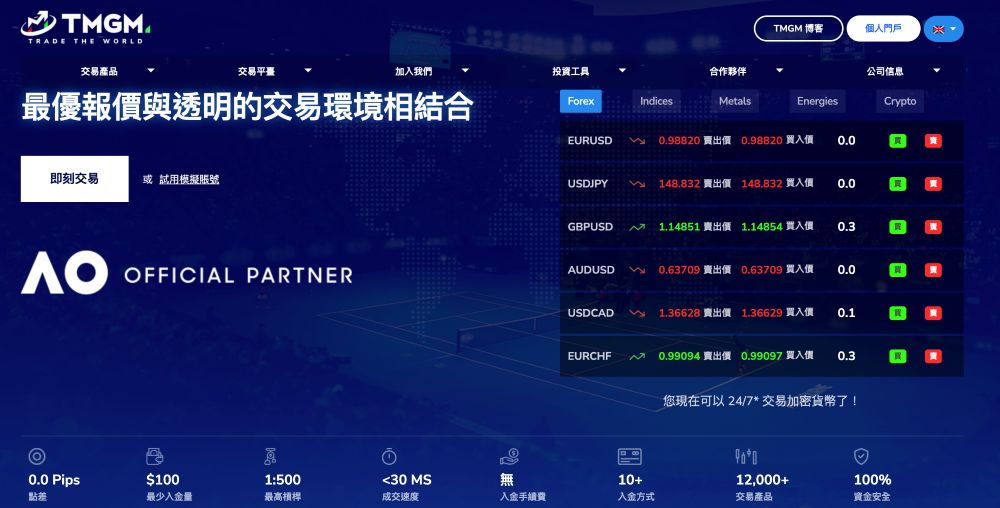 Nền Tảng Giao Dịch Sàn Tmgm