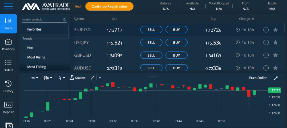 Nền Tảng Giao Dịch Tại Sàn Avatrade