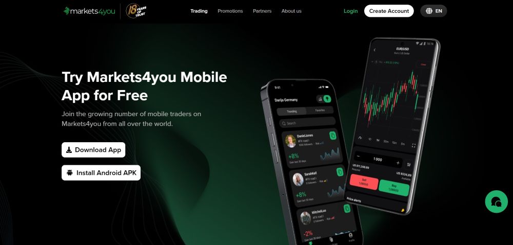 Nền tảng giao dịch sàn Markets4you