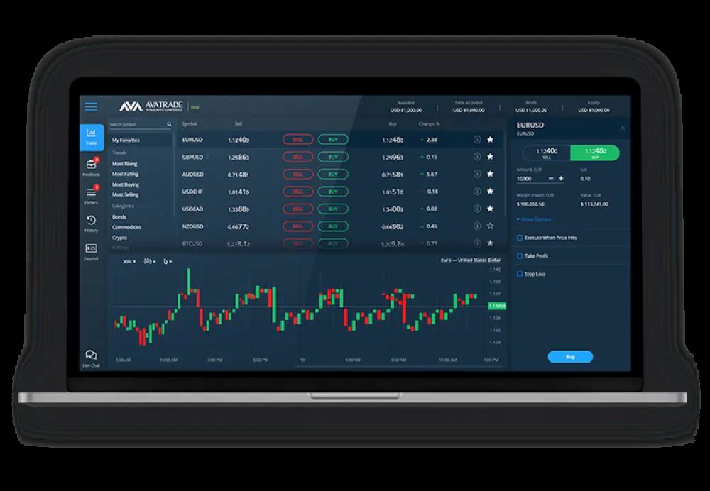 Nạp Và Rút Tiền Tại Sàn Avatrade