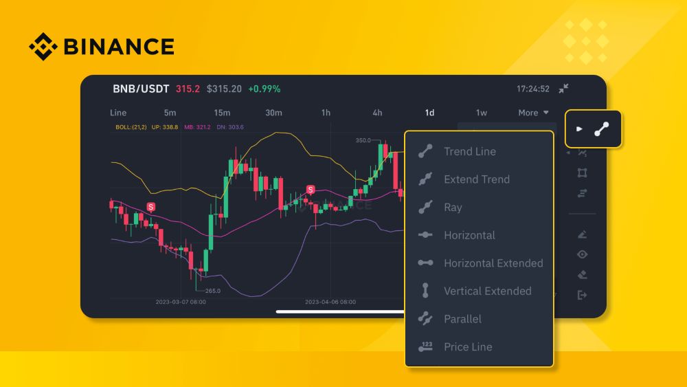 Sàn Binance Phù Hợp Với Ai?