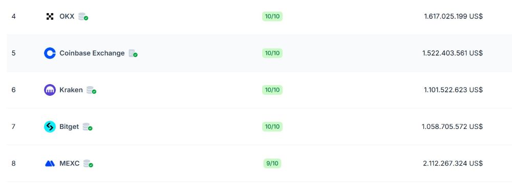 Bitget 7 Sàn Bitget Có Uy Tín Không?