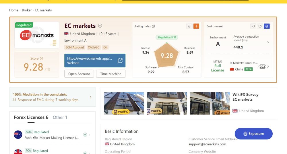 Sàn Ec Markets Có Uy Tín Không?