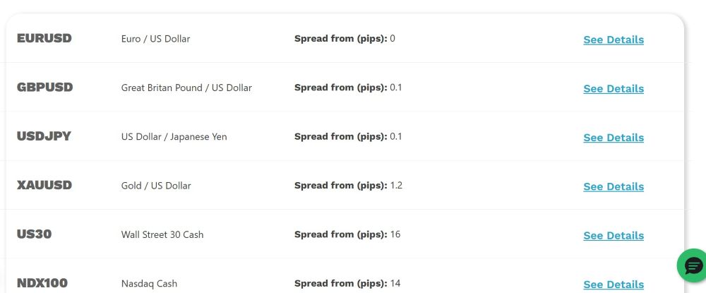 Danh Mục Sản Phẩm Giao Dịch