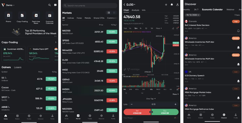 Sản phẩm giao dịch: Danh mục 1.000+ công cụ CFD đa dạng