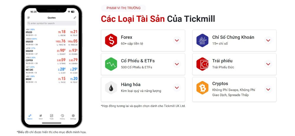 Sản Phẩm Giao Dịch Tại Sàn Tickmill