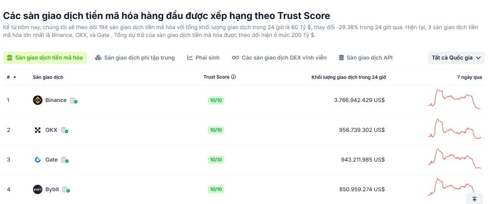Bybit 1 Sàn Bybit Là Gì? Tổng Quan Nhanh Cho Người Mới