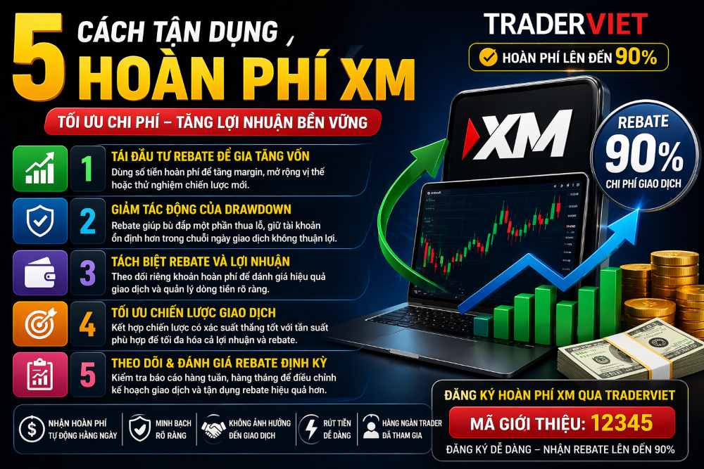 5 Cách Tận Dụng Hoàn Phí Xm Để Tăng Hiệu Suất Tài Khoản