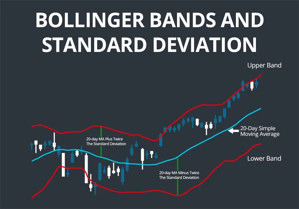 Ai Nên Đọc Bollinger On Bollinger Bands?