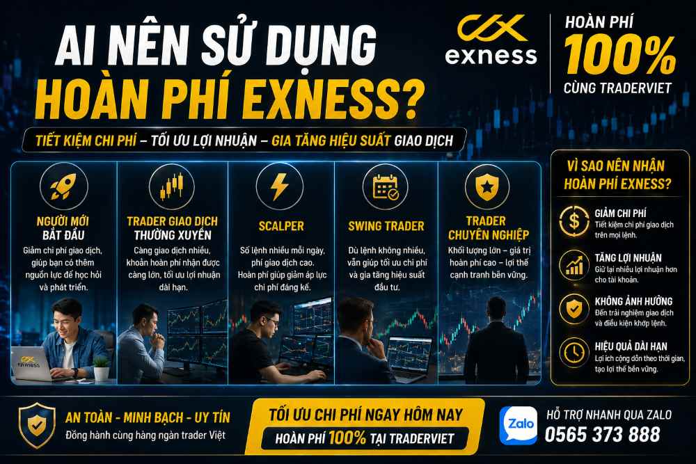 Ai Nên Sử Dụng Hoàn Phí Exness?