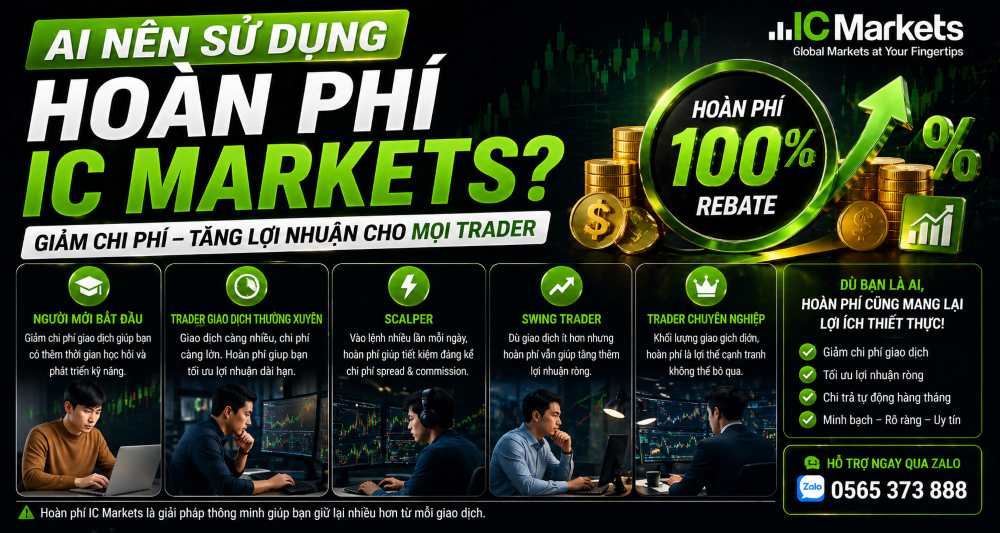 Ai Nên Sử Dụng Hoàn Phí Ic Markets?