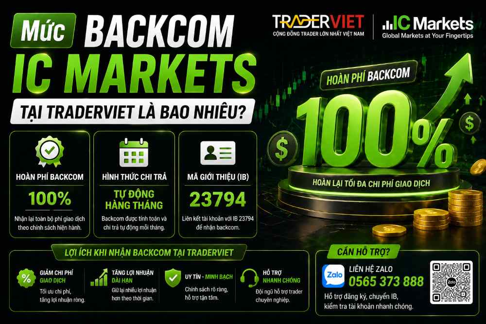 Mức Backcom Ic Markets Tại Traderviet Là Bao Nhiêu?