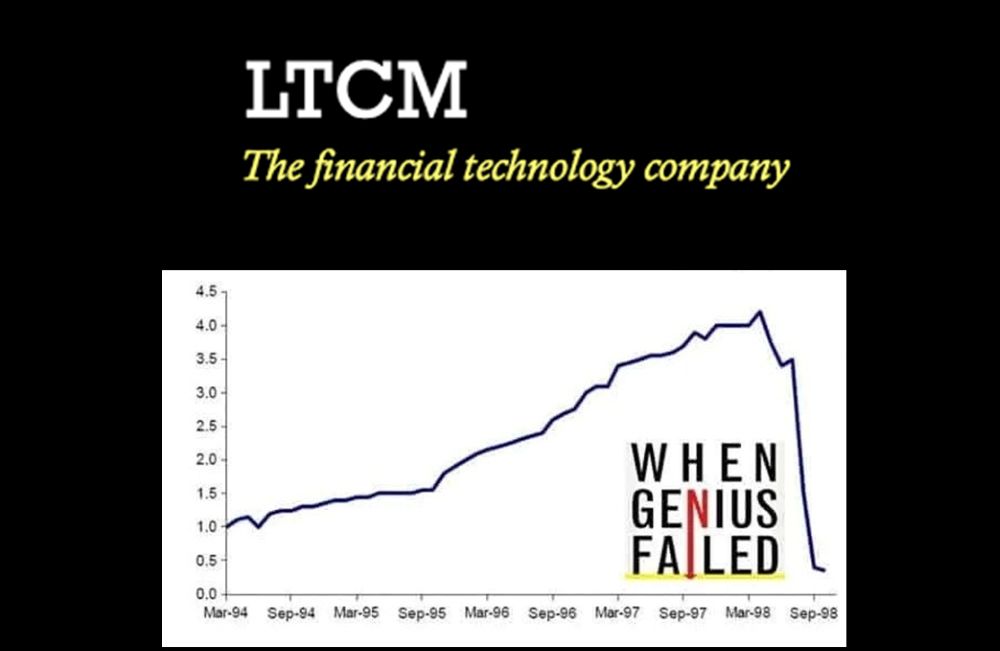 Cú Sập Của Ltcm Diễn Ra Như Thế Nào?