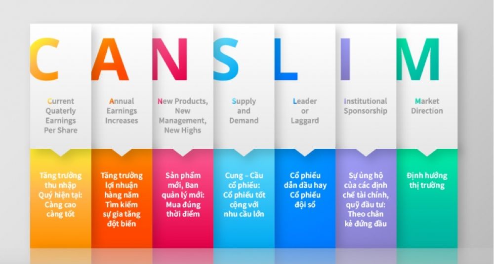 Nhà Đầu Tư Thành Công 6 Điểm Mạnh Và Hạn Chế Khi Áp Dụng