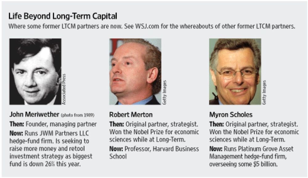 Khi Thiên Tài Thất Bại Nói Về Điều Gì?