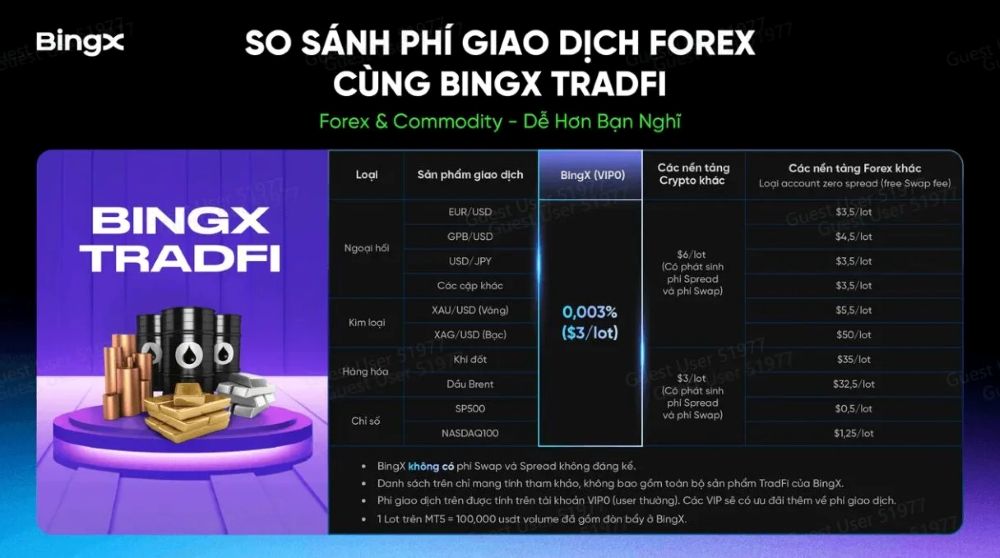 Bingx Tradfi Là Gì? Review Chi Tiết Từ A Đến Z Cho Người Mới 5 Top 3 Lý Do Nên Thử Bingx Tradfi