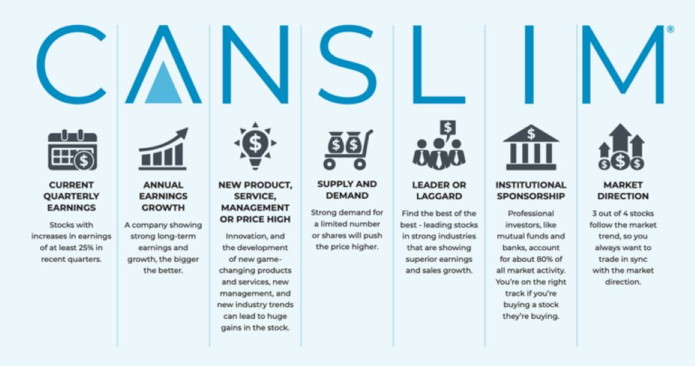 Chiến Lược Can Slim - Công Thức Chọn Cổ Phiếu