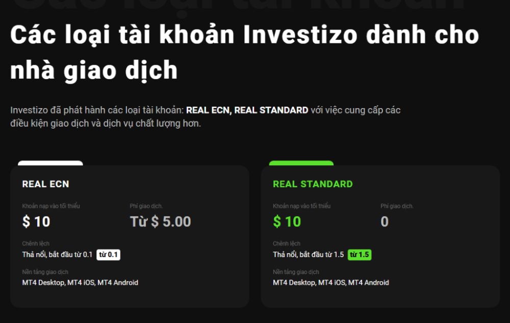 Sàn Investizo là gì?