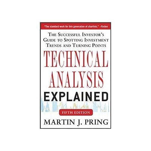 Technical Analysis Explained