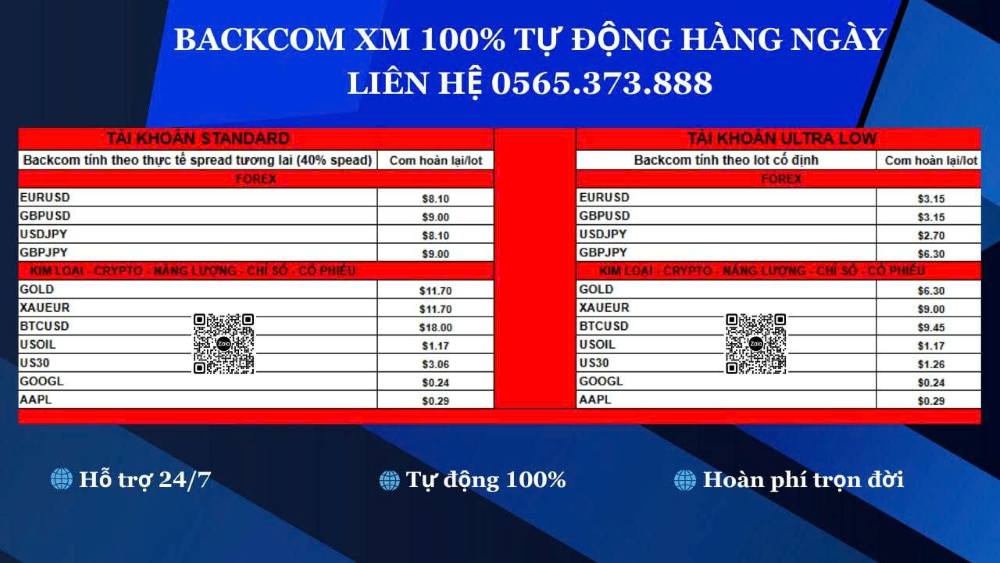 Backcom Sàn Xm 90% Của Traderviet