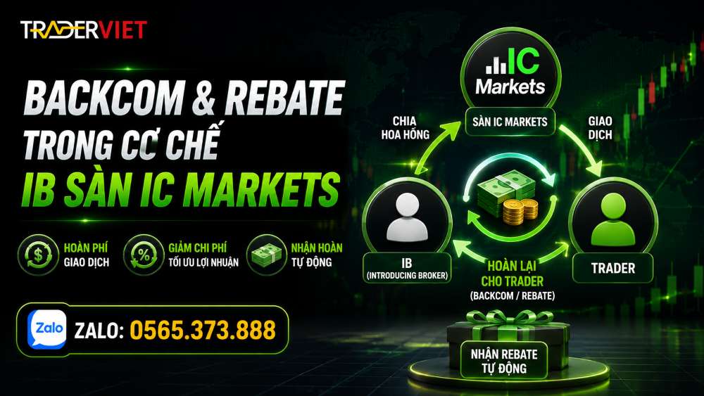 Cơ Chế Ib Sàn Ic Markets Là Gì? Vì Sao Nhiều Trader Mở Tài Khoản Qua Ib? 4 Backcom Và Rebate Trong Cơ Chế Ib Sàn Ic Markets