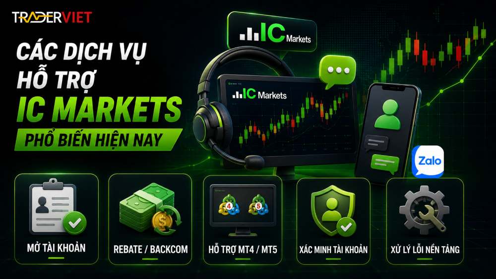 Hỗ Trợ Ic Markets: Mở Tài Khoản, Rebate Và Xử Lý Nhanh Cho Trader 3 Các Dịch Vụ Hỗ Trợ Ic Markets Phổ Biến Hiện Nay
