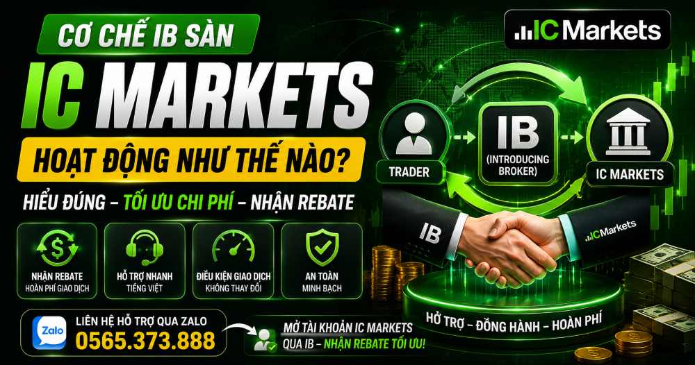 Co Che Ib San Ic Markets
