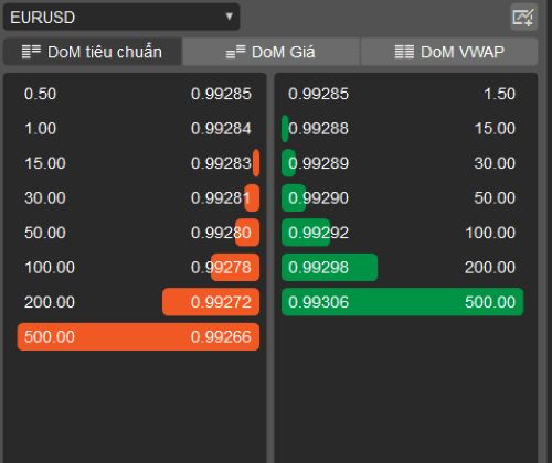 Link Tải Ctrader Ic Markets Mới Nhất Và Hướng Dẫn Cài Đặt Chi Tiết 10 Depth Of Market