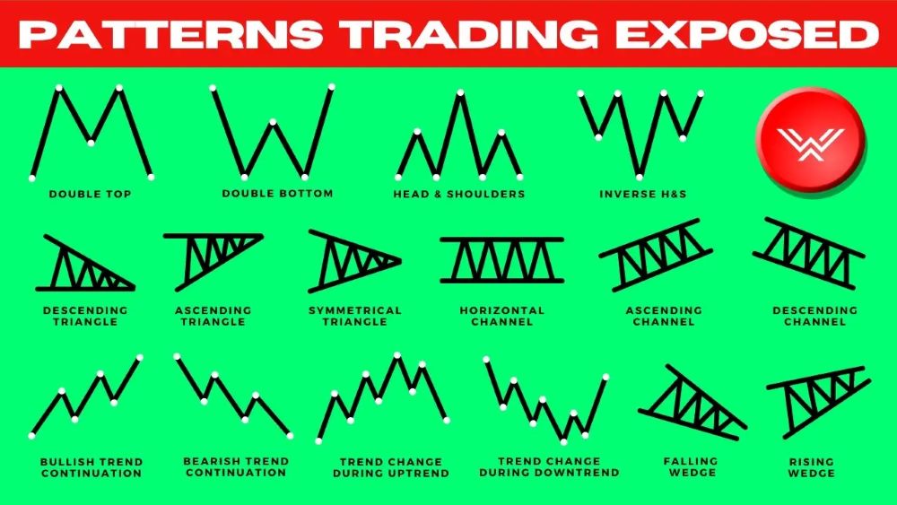 Getting Started In Chart Patterns 4 Điểm Cần Lưu Ý Khi Đọc