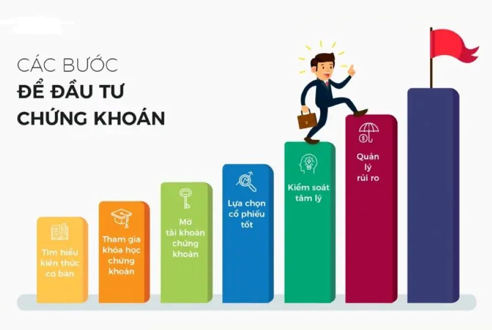 Kiến Thức Cơ Bản Về Chứng Khoán 1 Tổng Quan Về Cuốn Sách Kiến Thức Cơ Bản Về Chứng Khoán