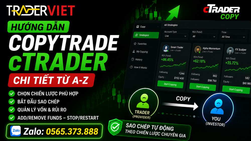 Review 29 Huong Dan Copytrade Ctrader