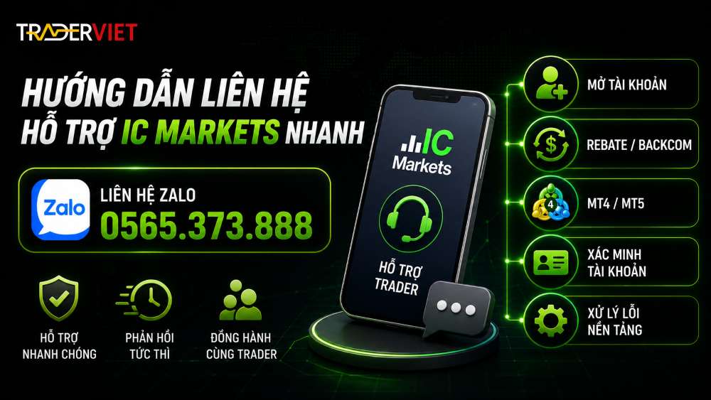 Hỗ Trợ Ic Markets: Mở Tài Khoản, Rebate Và Xử Lý Nhanh Cho Trader 4 Hướng Dẫn Liên Hệ Hỗ Trợ Ic Markets Nhanh