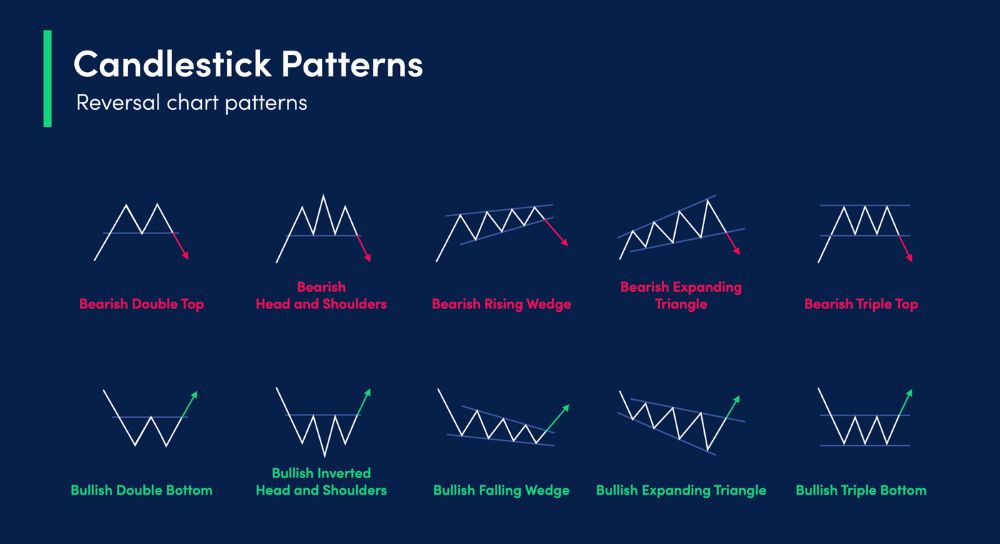 Getting Started In Chart Patterns 2 Nội Dung Sách Getting Started In Chart Patterns