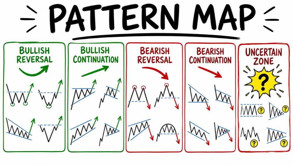 Getting Started In Chart Patterns 1 Nội Dung Sách Getting Started In Chart Patterns