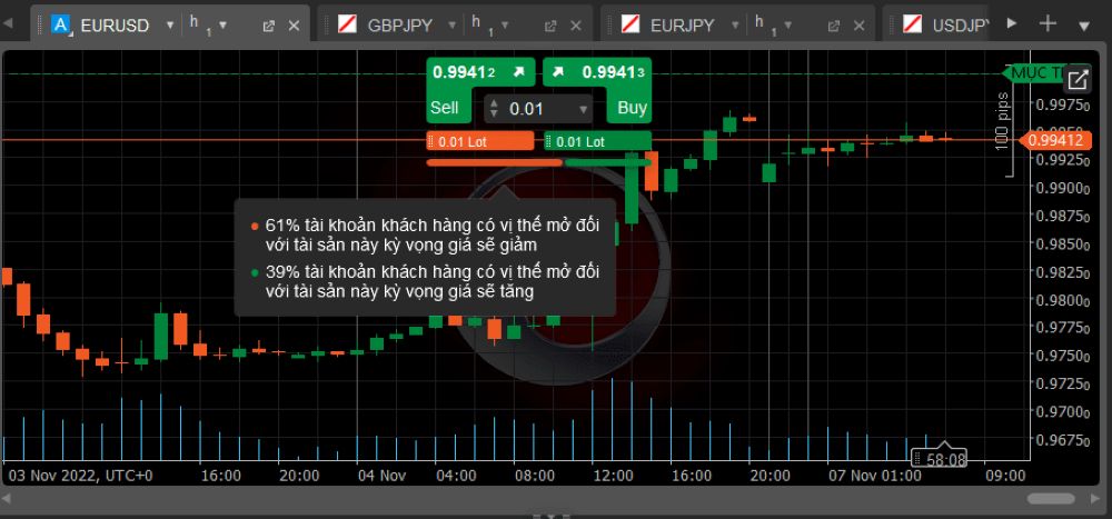 Link Tải Ctrader Ic Markets Mới Nhất Và Hướng Dẫn Cài Đặt Chi Tiết 11 One-Click Trading
