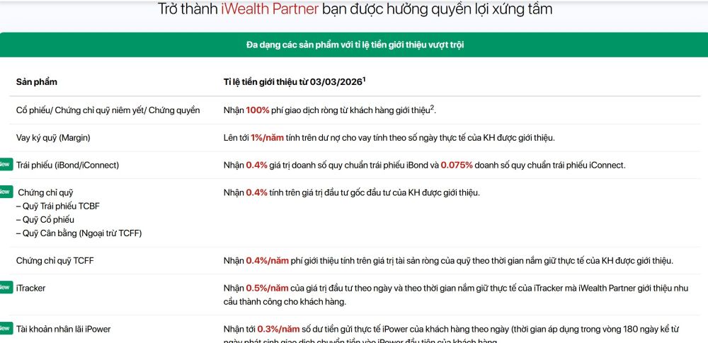 Iwealth Partner Kiếm Tiền Như Thế Nào?