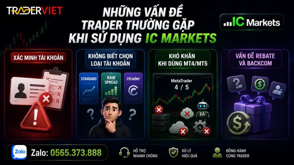 Hỗ Trợ Ic Markets: Mở Tài Khoản, Rebate Và Xử Lý Nhanh Cho Trader 2 Những Vấn Đề Trader Thường Gặp Khi Sử Dụng Ic Markets