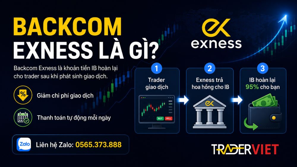 Backcom Exness Là Gì?